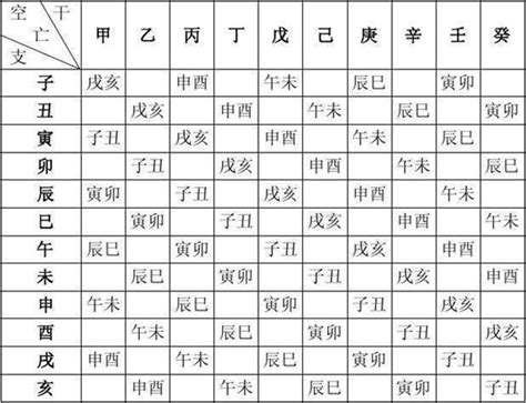 本命五行|免費生辰八字五行屬性查詢、算命、分析命盤喜用神、喜忌